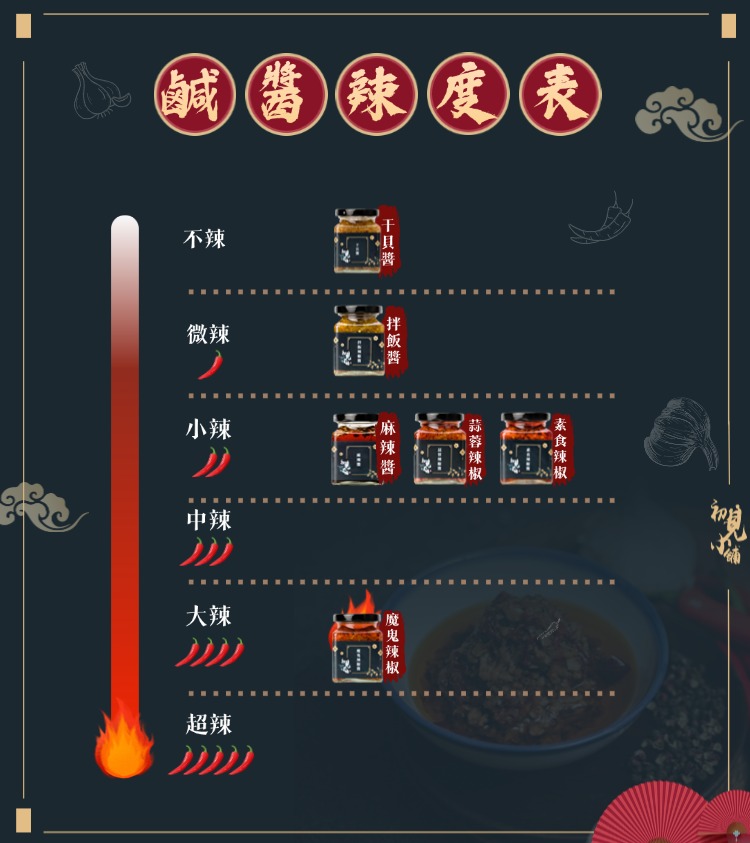 初見小舖 辣度表